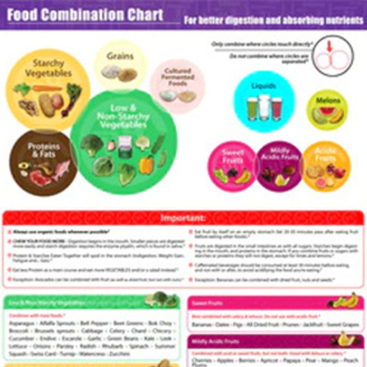 Food Combination Chart