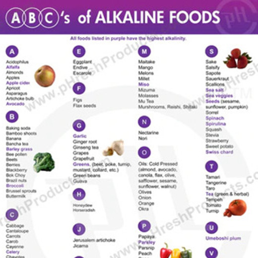 ABC's of Alkaline Foods